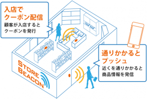 ibeacon1
