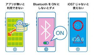 ibeacon2